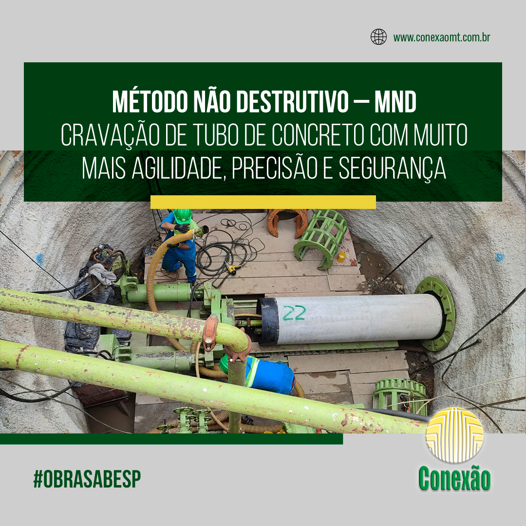 M\u00e9todo N\u00e3o Destrutivo - MND: obras sem destrui\u00e7\u00e3o da rodovia e ...